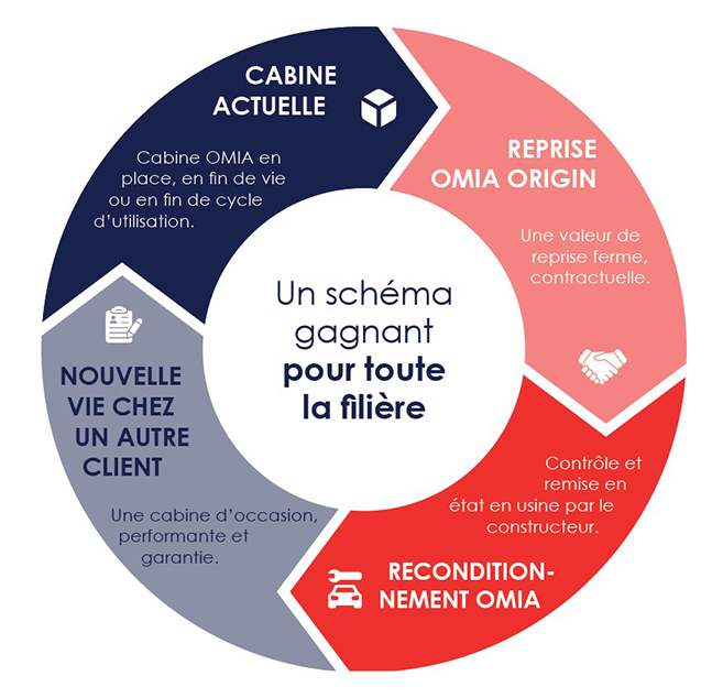 Une double réponse à de vrais besoins